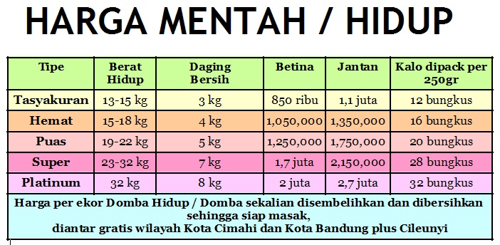 HARGA MENTAH / HIDUP 2019