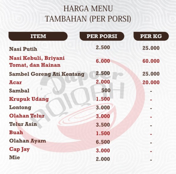 menu paket aqiqah murah