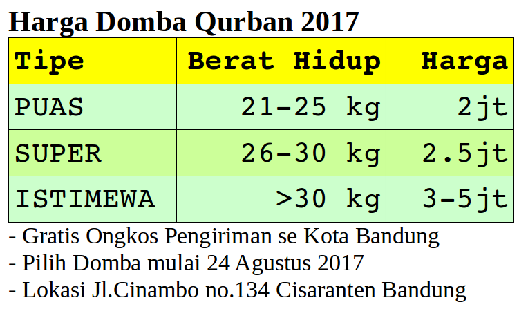 Harga Domba Qurban 2017