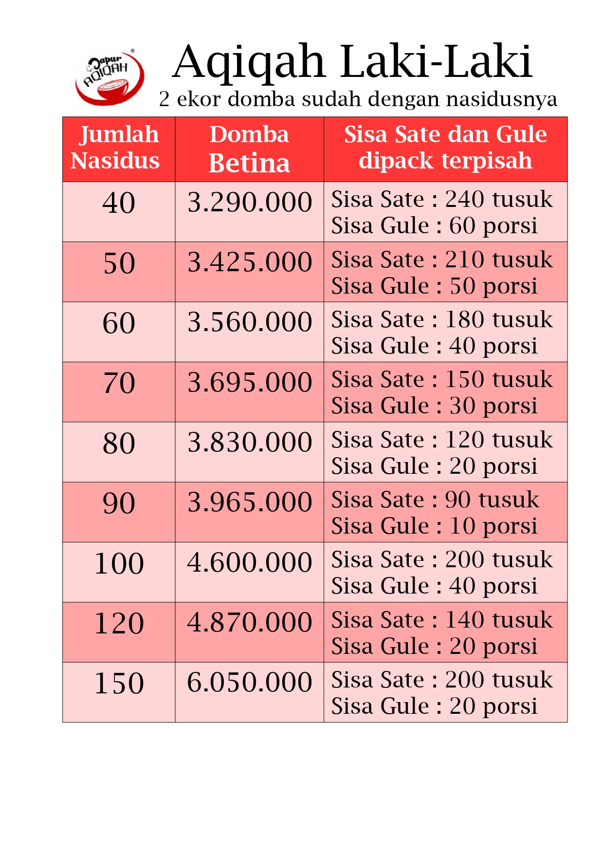 Aqiqah Cimahi Laki-laki Domba betina