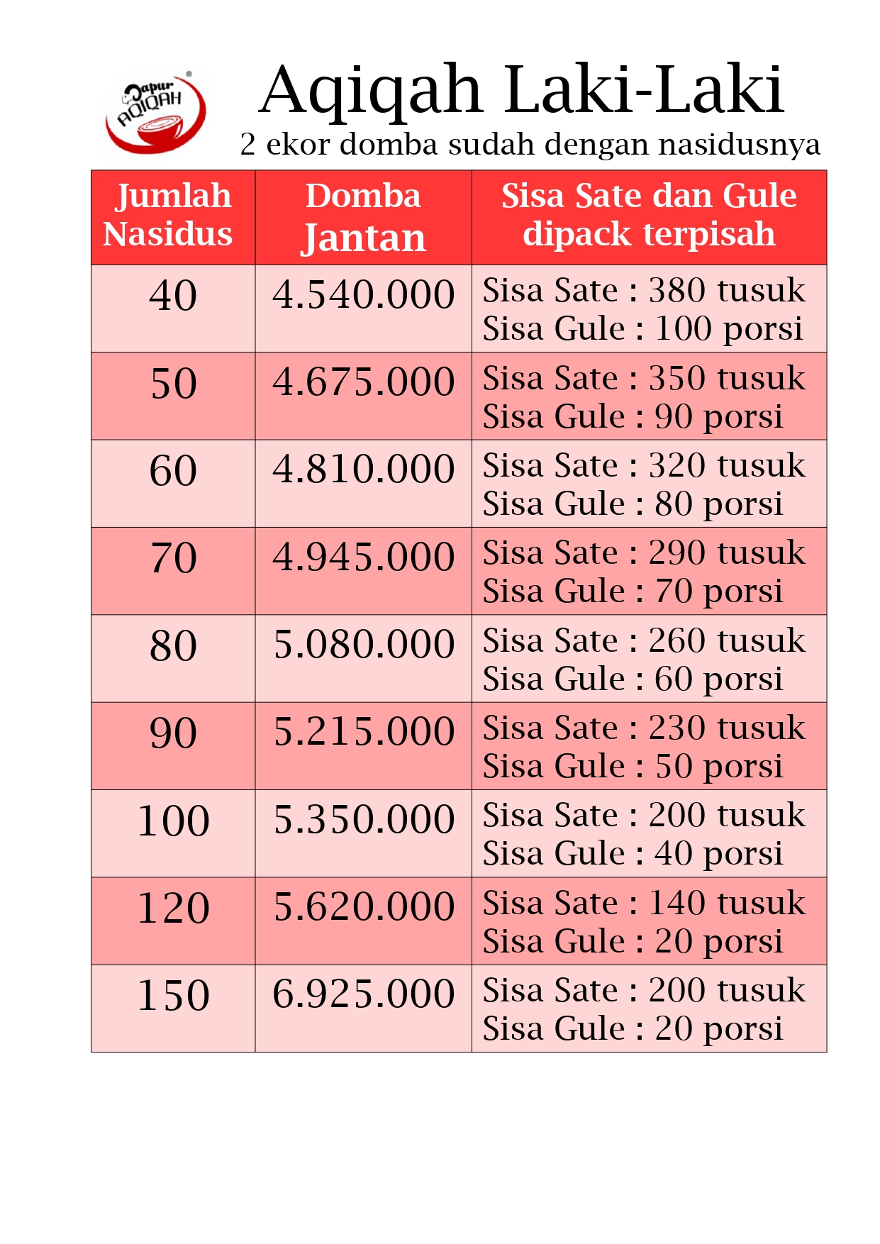 Aqiqah Cimahi Laki-laki Jantan