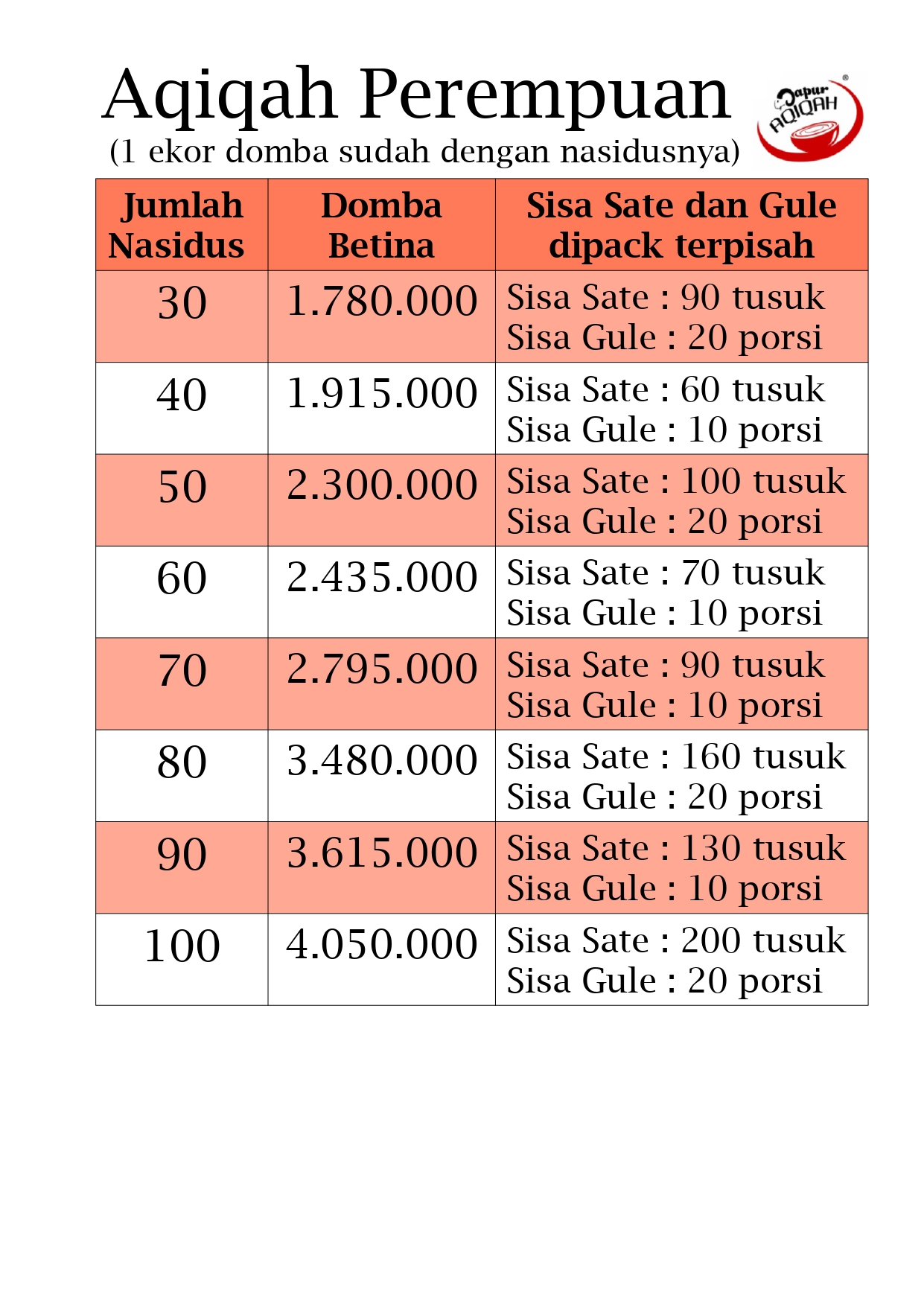 Aqiqah Cimahi Perempuan Domba Betina