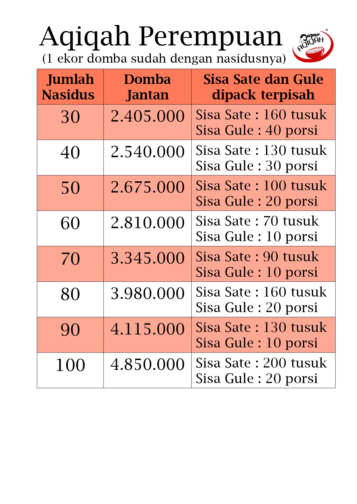 Aqiqah Cimahi Perempuan Domba Jantan