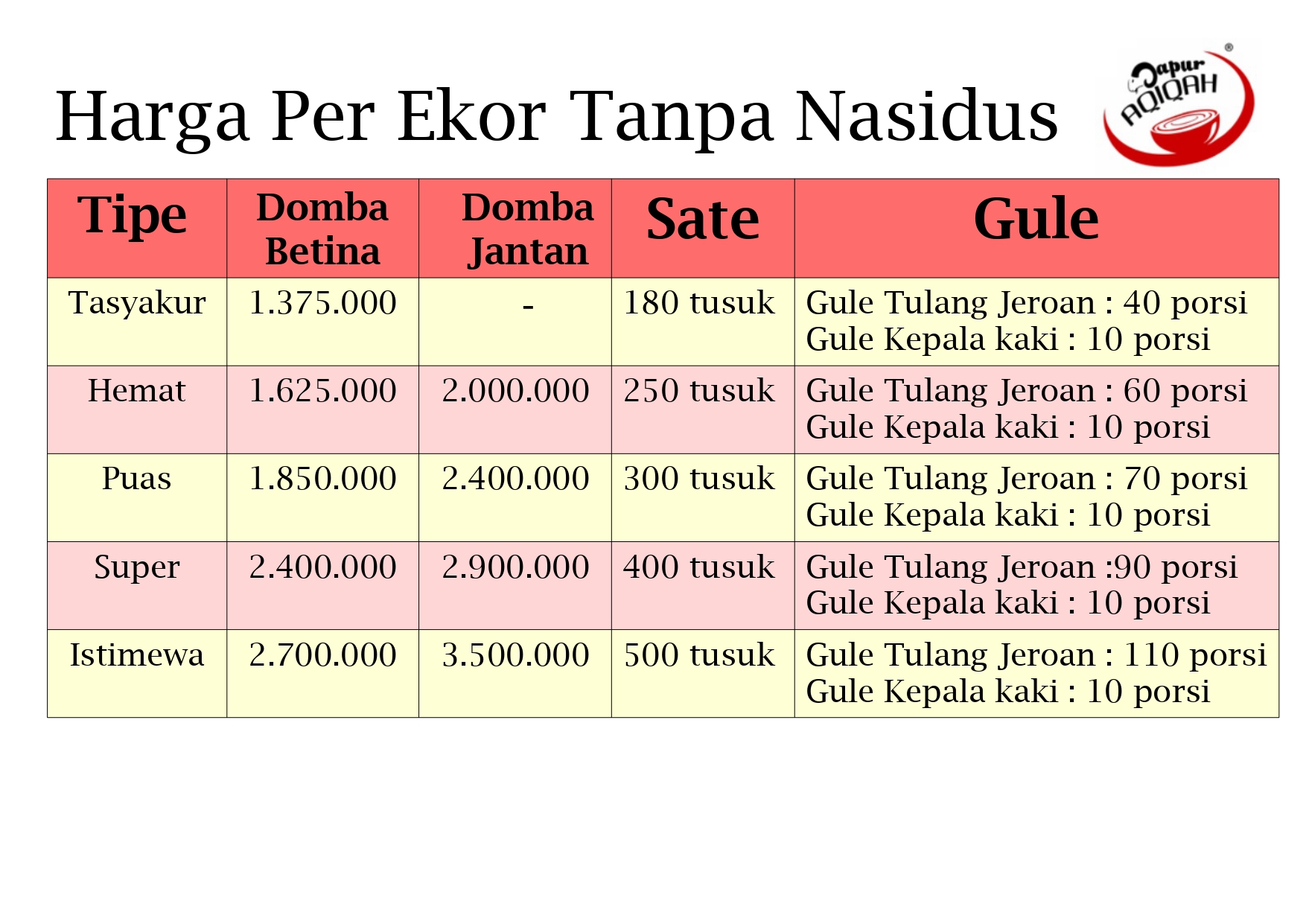 Aqiqah Cimahi per ekor tanpa nasidus